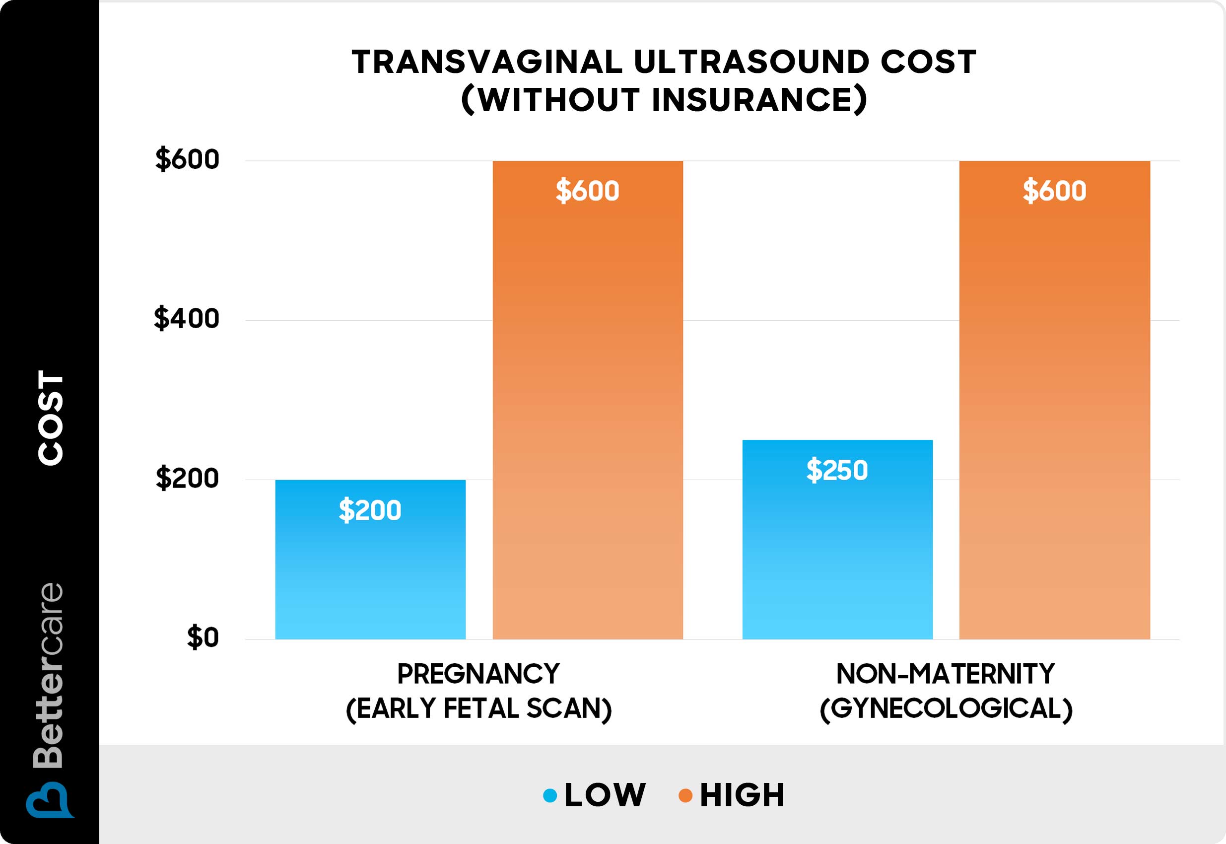 Transvaginal ultrasound cost without insurance - Chart Transvaginal ultrasound cost without insurance - Chart